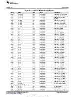 Предварительный просмотр 1607 страницы Texas Instruments Concerto F28M35 Series Technical Reference Manual