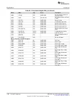 Предварительный просмотр 1608 страницы Texas Instruments Concerto F28M35 Series Technical Reference Manual