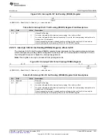 Предварительный просмотр 1619 страницы Texas Instruments Concerto F28M35 Series Technical Reference Manual