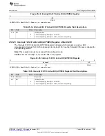 Предварительный просмотр 1625 страницы Texas Instruments Concerto F28M35 Series Technical Reference Manual