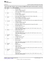 Предварительный просмотр 1641 страницы Texas Instruments Concerto F28M35 Series Technical Reference Manual