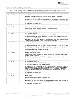 Предварительный просмотр 1644 страницы Texas Instruments Concerto F28M35 Series Technical Reference Manual