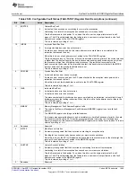 Предварительный просмотр 1645 страницы Texas Instruments Concerto F28M35 Series Technical Reference Manual