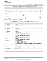 Предварительный просмотр 1653 страницы Texas Instruments Concerto F28M35 Series Technical Reference Manual