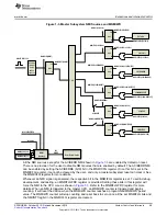 Preview for 99 page of Texas Instruments Concerto F28M36 Series Technical Reference Manual