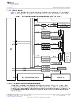 Preview for 107 page of Texas Instruments Concerto F28M36 Series Technical Reference Manual