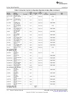 Preview for 170 page of Texas Instruments Concerto F28M36 Series Technical Reference Manual