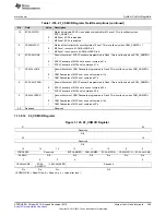 Preview for 259 page of Texas Instruments Concerto F28M36 Series Technical Reference Manual