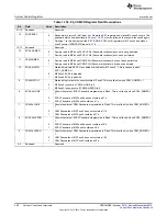 Preview for 260 page of Texas Instruments Concerto F28M36 Series Technical Reference Manual