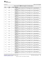 Preview for 293 page of Texas Instruments Concerto F28M36 Series Technical Reference Manual