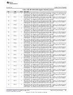 Preview for 295 page of Texas Instruments Concerto F28M36 Series Technical Reference Manual