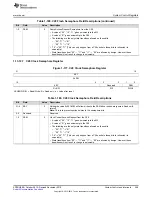 Preview for 299 page of Texas Instruments Concerto F28M36 Series Technical Reference Manual