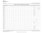 Preview for 349 page of Texas Instruments Concerto F28M36 Series Technical Reference Manual