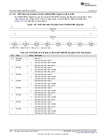 Preview for 368 page of Texas Instruments Concerto F28M36 Series Technical Reference Manual