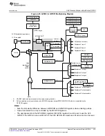 Preview for 379 page of Texas Instruments Concerto F28M36 Series Technical Reference Manual