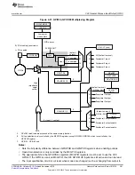 Preview for 381 page of Texas Instruments Concerto F28M36 Series Technical Reference Manual