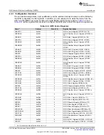 Preview for 384 page of Texas Instruments Concerto F28M36 Series Technical Reference Manual