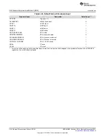 Preview for 394 page of Texas Instruments Concerto F28M36 Series Technical Reference Manual