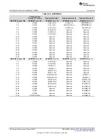 Preview for 396 page of Texas Instruments Concerto F28M36 Series Technical Reference Manual