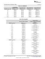 Preview for 400 page of Texas Instruments Concerto F28M36 Series Technical Reference Manual