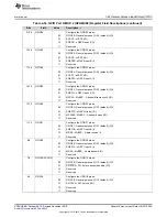 Preview for 405 page of Texas Instruments Concerto F28M36 Series Technical Reference Manual