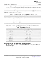 Preview for 460 page of Texas Instruments Concerto F28M36 Series Technical Reference Manual