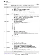 Preview for 773 page of Texas Instruments Concerto F28M36 Series Technical Reference Manual