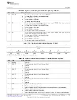 Preview for 799 page of Texas Instruments Concerto F28M36 Series Technical Reference Manual