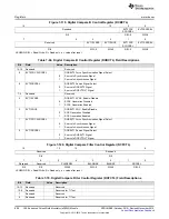 Preview for 806 page of Texas Instruments Concerto F28M36 Series Technical Reference Manual