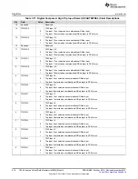 Preview for 810 page of Texas Instruments Concerto F28M36 Series Technical Reference Manual