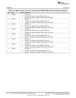 Preview for 814 page of Texas Instruments Concerto F28M36 Series Technical Reference Manual