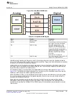 Preview for 893 page of Texas Instruments Concerto F28M36 Series Technical Reference Manual