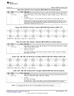 Preview for 921 page of Texas Instruments Concerto F28M36 Series Technical Reference Manual