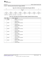 Preview for 927 page of Texas Instruments Concerto F28M36 Series Technical Reference Manual