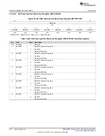 Preview for 928 page of Texas Instruments Concerto F28M36 Series Technical Reference Manual