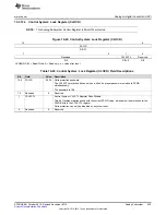 Preview for 929 page of Texas Instruments Concerto F28M36 Series Technical Reference Manual