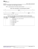 Preview for 931 page of Texas Instruments Concerto F28M36 Series Technical Reference Manual