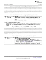 Preview for 1006 page of Texas Instruments Concerto F28M36 Series Technical Reference Manual