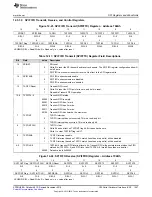 Preview for 1007 page of Texas Instruments Concerto F28M36 Series Technical Reference Manual