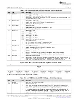 Preview for 1008 page of Texas Instruments Concerto F28M36 Series Technical Reference Manual