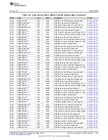 Preview for 1333 page of Texas Instruments Concerto F28M36 Series Technical Reference Manual