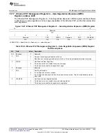 Preview for 1445 page of Texas Instruments Concerto F28M36 Series Technical Reference Manual