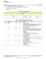 Preview for 1459 page of Texas Instruments Concerto F28M36 Series Technical Reference Manual