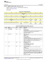 Preview for 1461 page of Texas Instruments Concerto F28M36 Series Technical Reference Manual