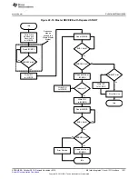 Preview for 1531 page of Texas Instruments Concerto F28M36 Series Technical Reference Manual