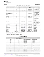 Preview for 1623 page of Texas Instruments Concerto F28M36 Series Technical Reference Manual