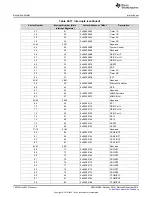 Preview for 1624 page of Texas Instruments Concerto F28M36 Series Technical Reference Manual