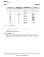 Preview for 1625 page of Texas Instruments Concerto F28M36 Series Technical Reference Manual