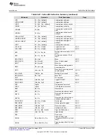 Preview for 1633 page of Texas Instruments Concerto F28M36 Series Technical Reference Manual