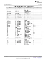 Preview for 1634 page of Texas Instruments Concerto F28M36 Series Technical Reference Manual